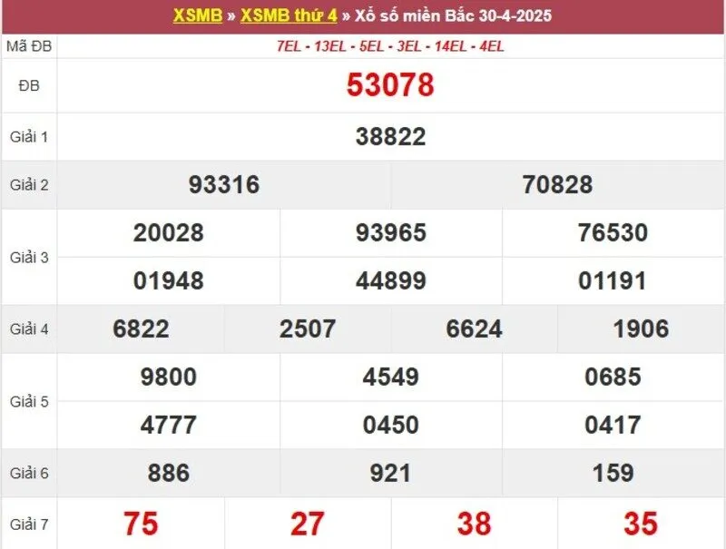 Thống kê XSMB cách đây 1 tuần