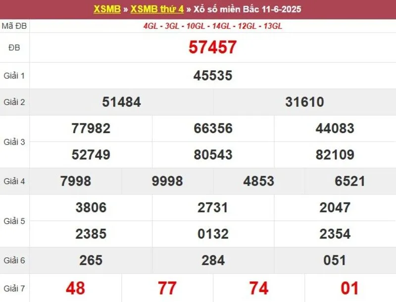 Thống kê XSMB cách đây 1 tuần