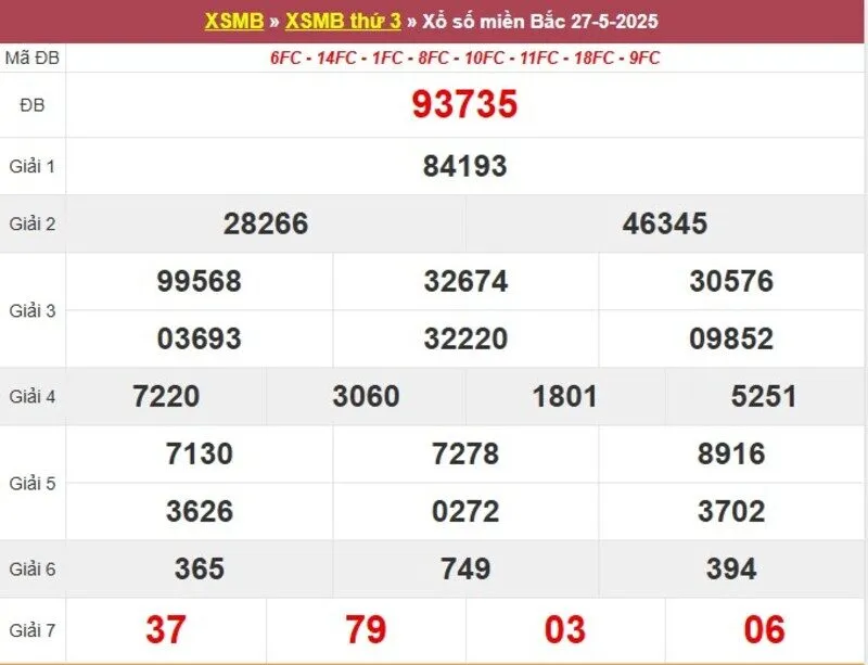 Thống kê XSMB cách đây 1 tuần